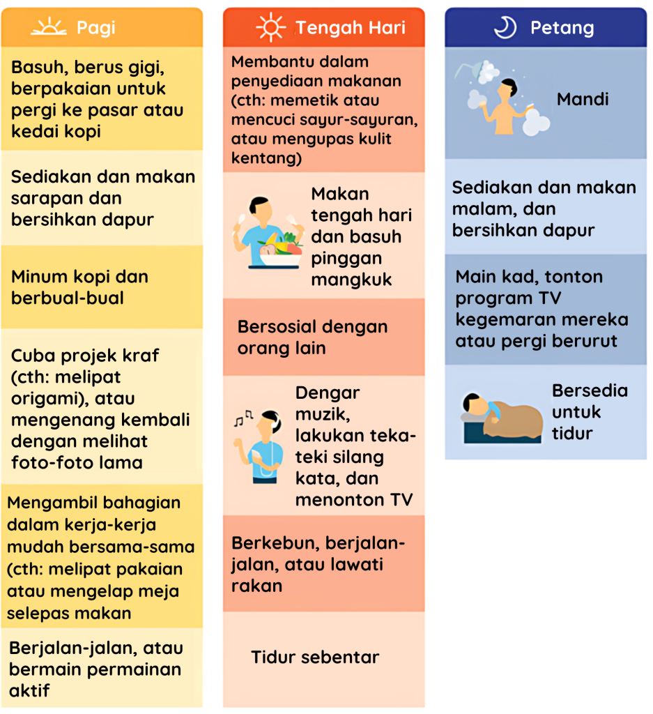 Merancang Rutin Harian