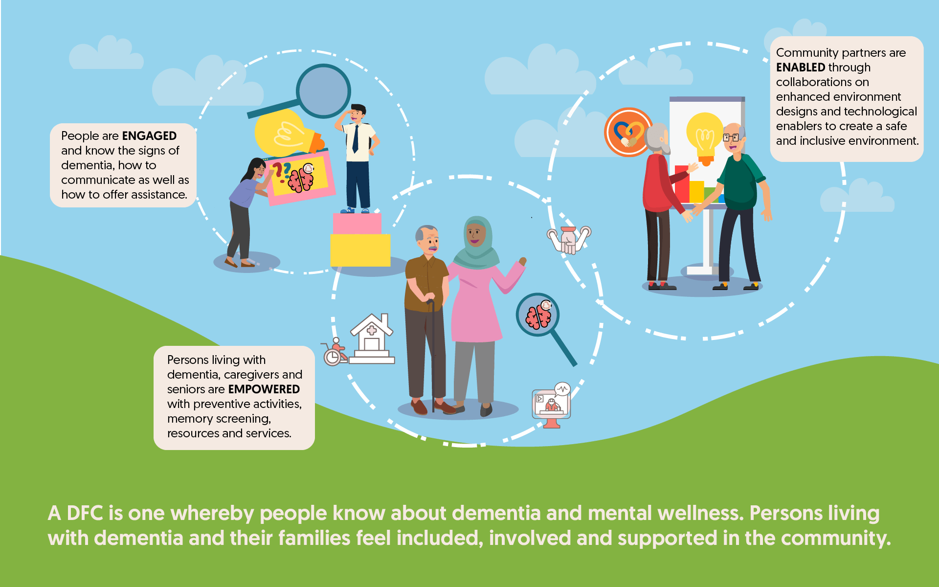 Dementia Friendly Communities DementiaHub SG